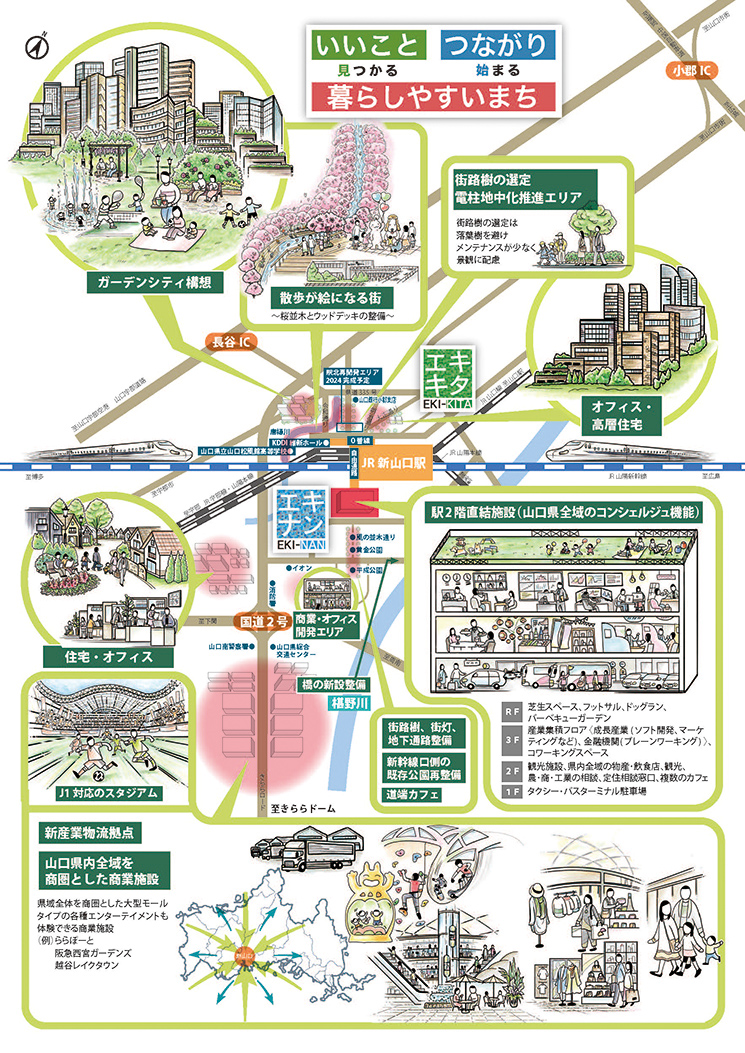 山口商工会議所【新山口都市核　未来都市構想の提言】イラストマップ